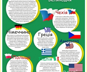 Традиції святкування Великодня у країнах світу