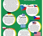 Традиції святкування Великодня у країнах світу